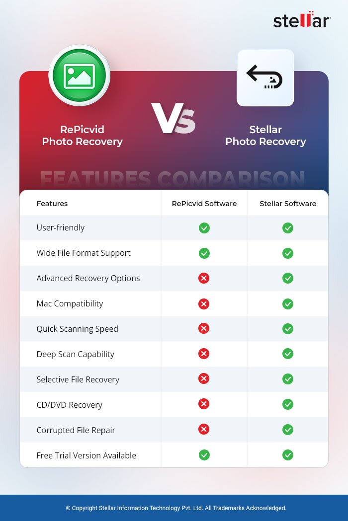 Does RePicvid Photo Recovery For Free Work? [2024]