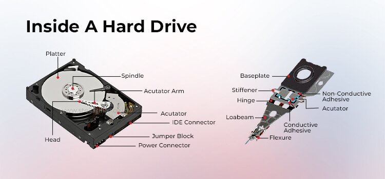 How to Recover Data from an Electrical Damage Hard Disk? [2025]