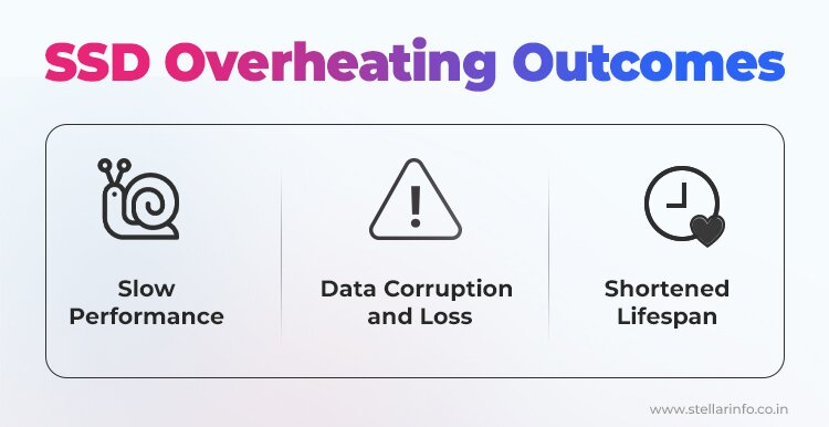 SSD Overheating: Causes, Effects and How to Prevent Data Loss