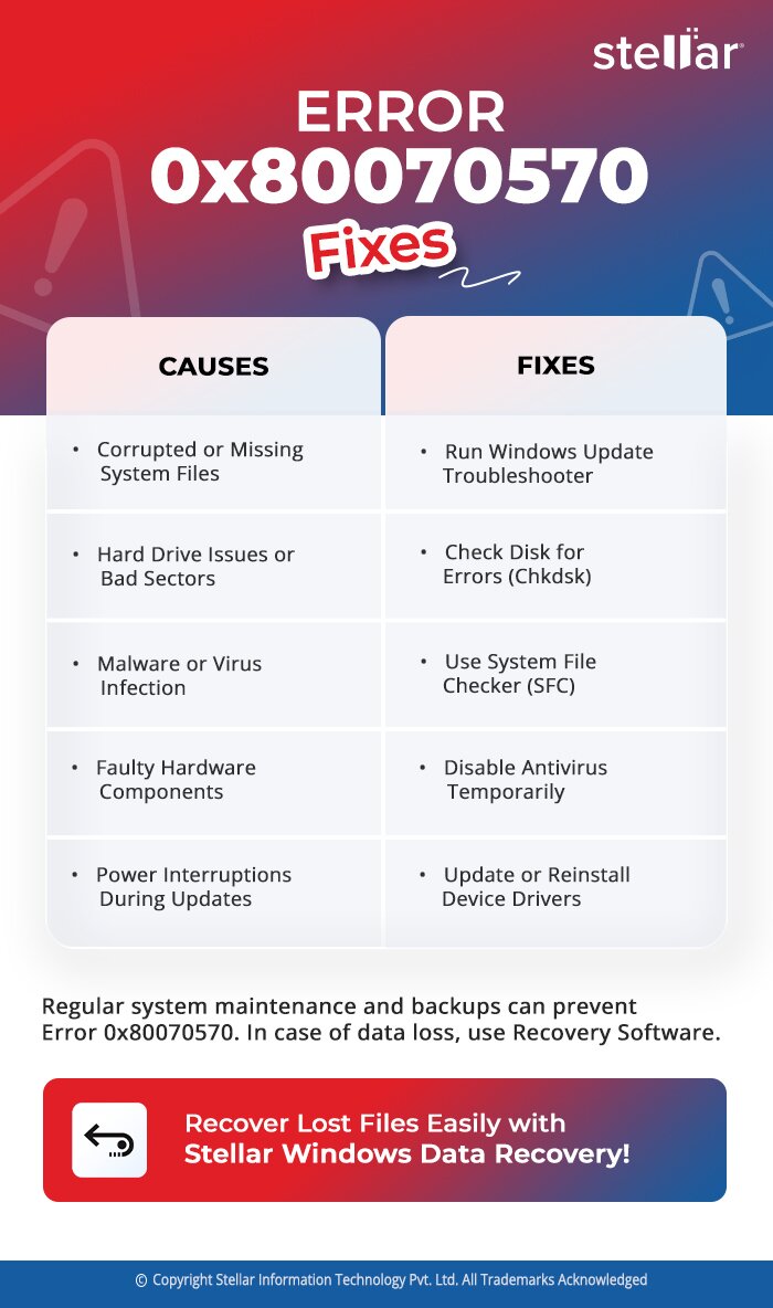 What is Error Code 0x80070570 and How to Fix It?